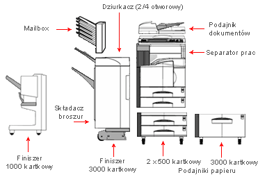 Opcje kserokopiarki